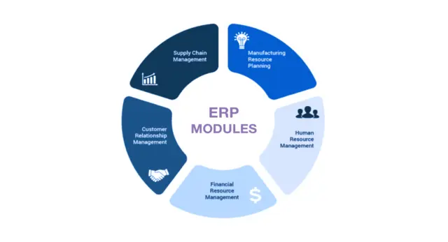 erp