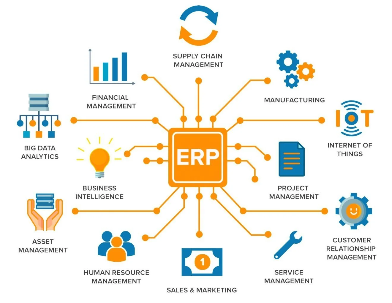 What Is ERP Software?