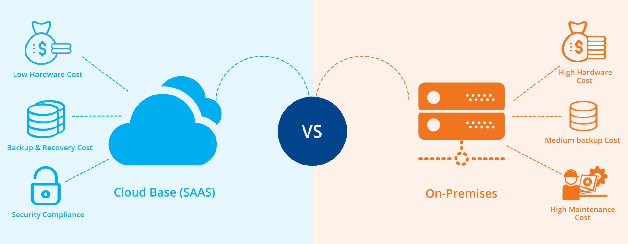 Cloud vs. On-Premise ERP: Key Differences